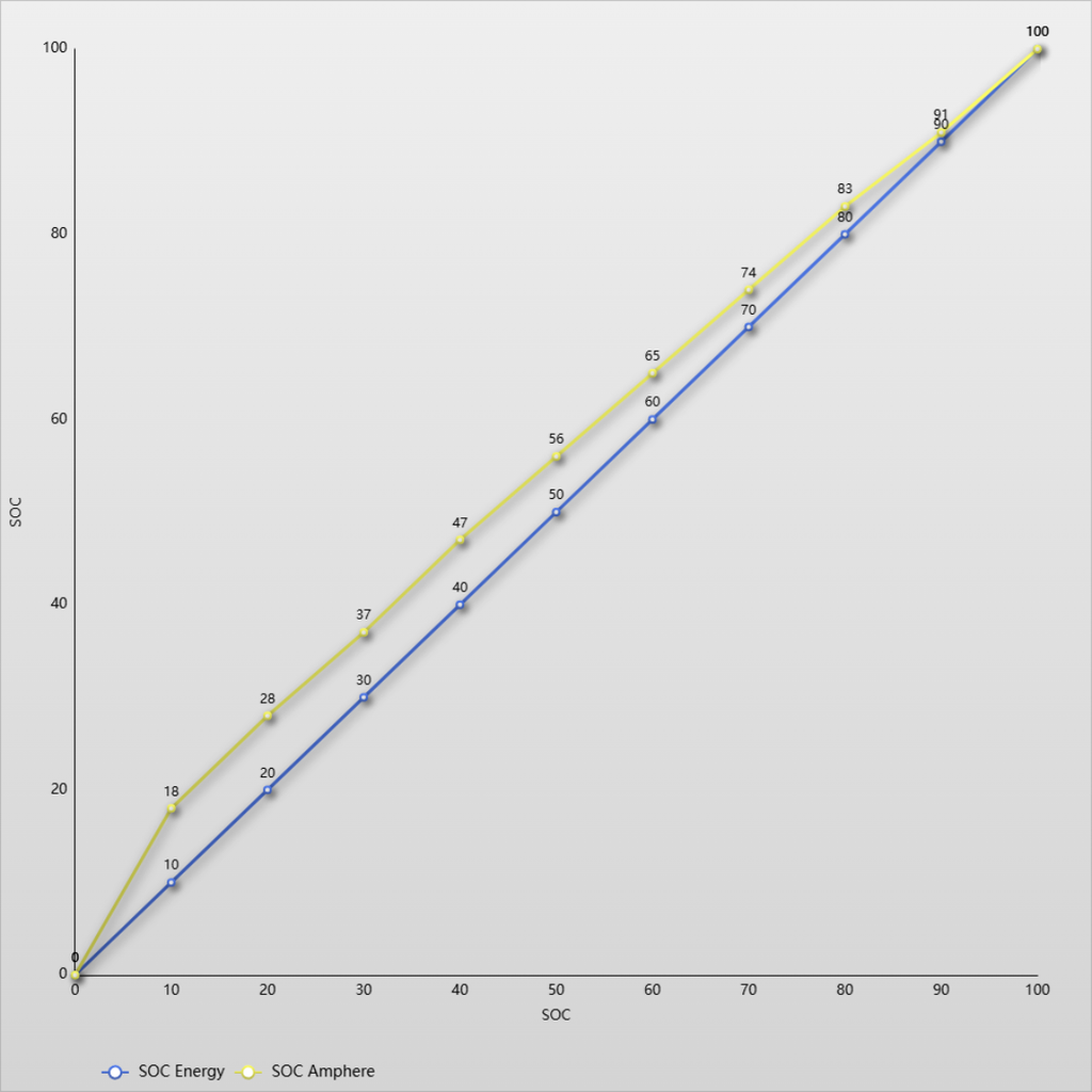 Maximize Tesla Battery Life: Why 50% Charge Limit Works Best