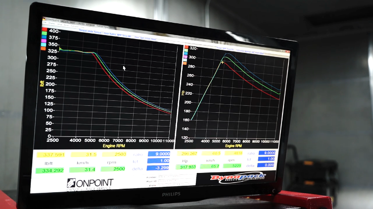 How Battery Charge Level Affects Tesla Performance: Key Findings