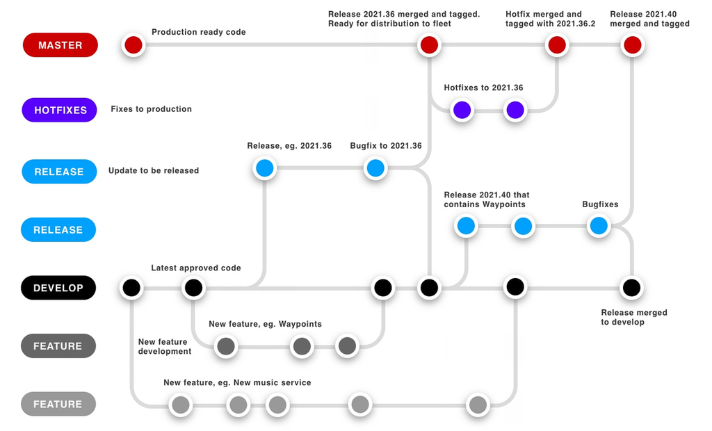 Decoding Tesla's Software Version Numbers