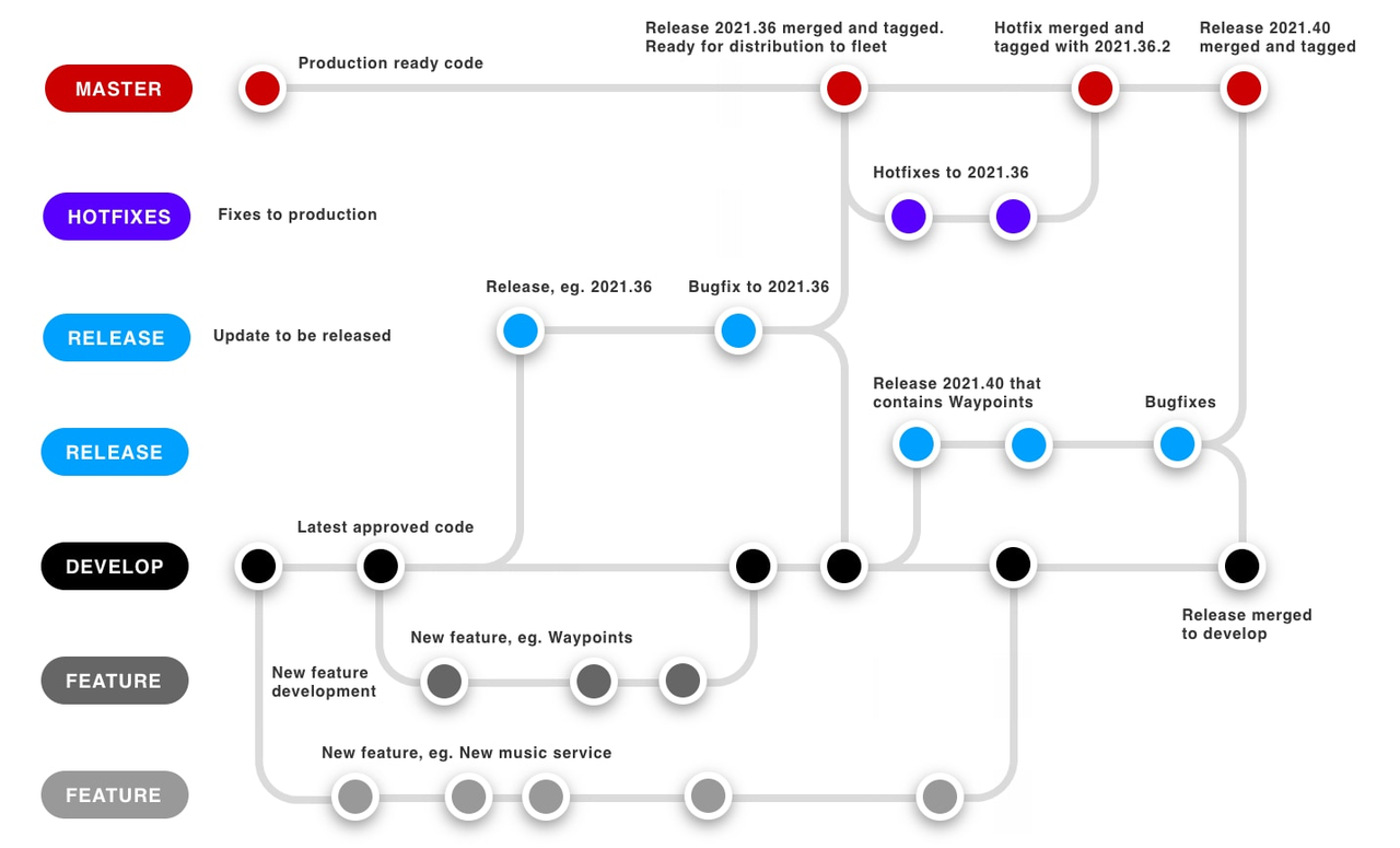 Decoding Tesla's Software Version Numbers (image) | Tparts