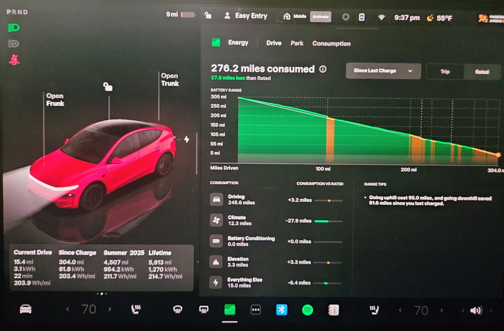 Tesla Model Y Juniper Exceeds EPA Range Estimates in Real-World Tests
