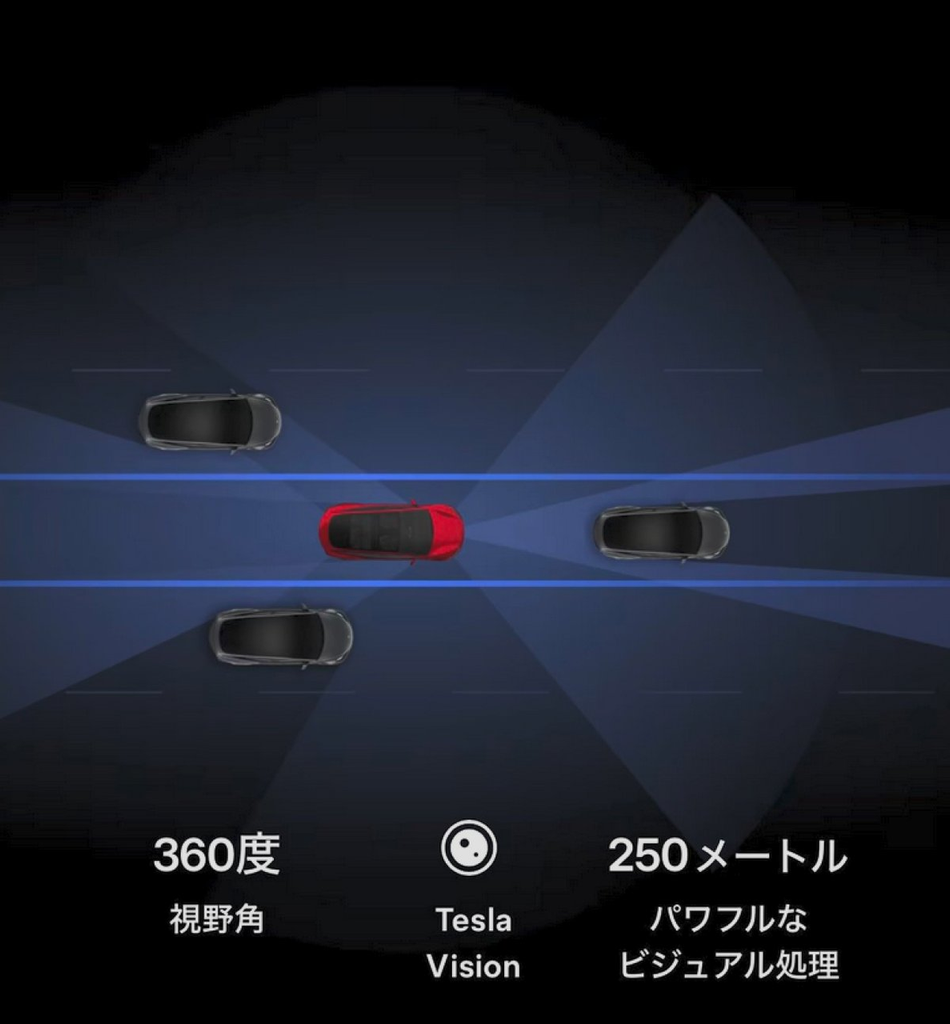 Tesla Model 3 Front Bumper Camera Update
