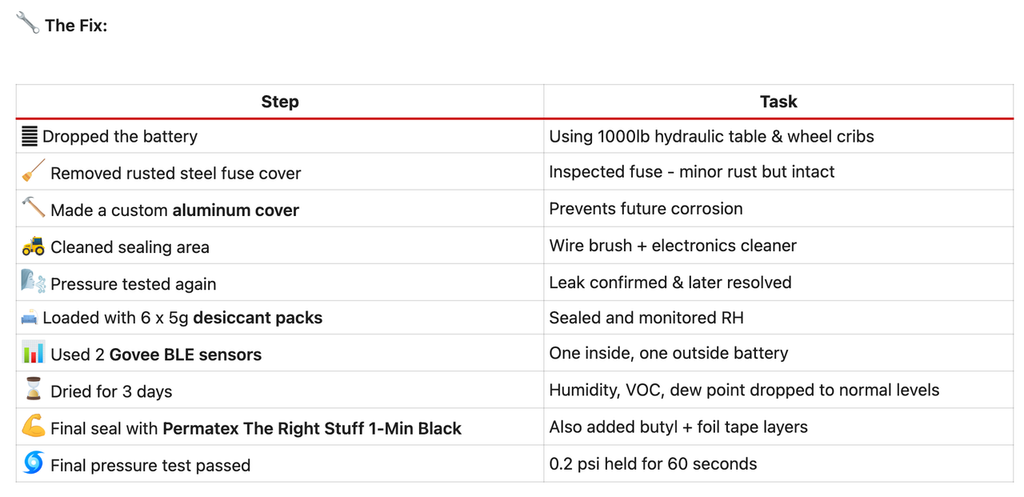 How I Fixed a Tesla Model S Battery for $890 (Instead of $16,000)