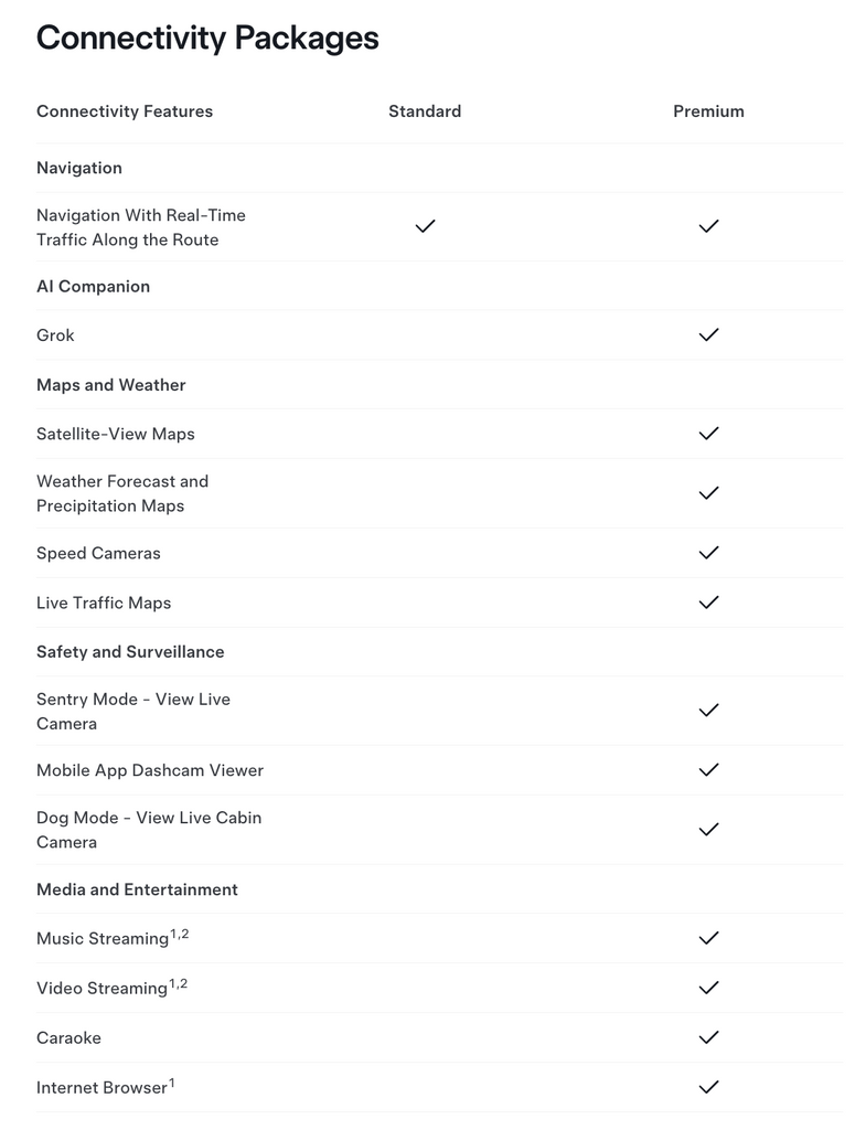 Tesla Premium Connectivity Price Increase: What You Need to Know